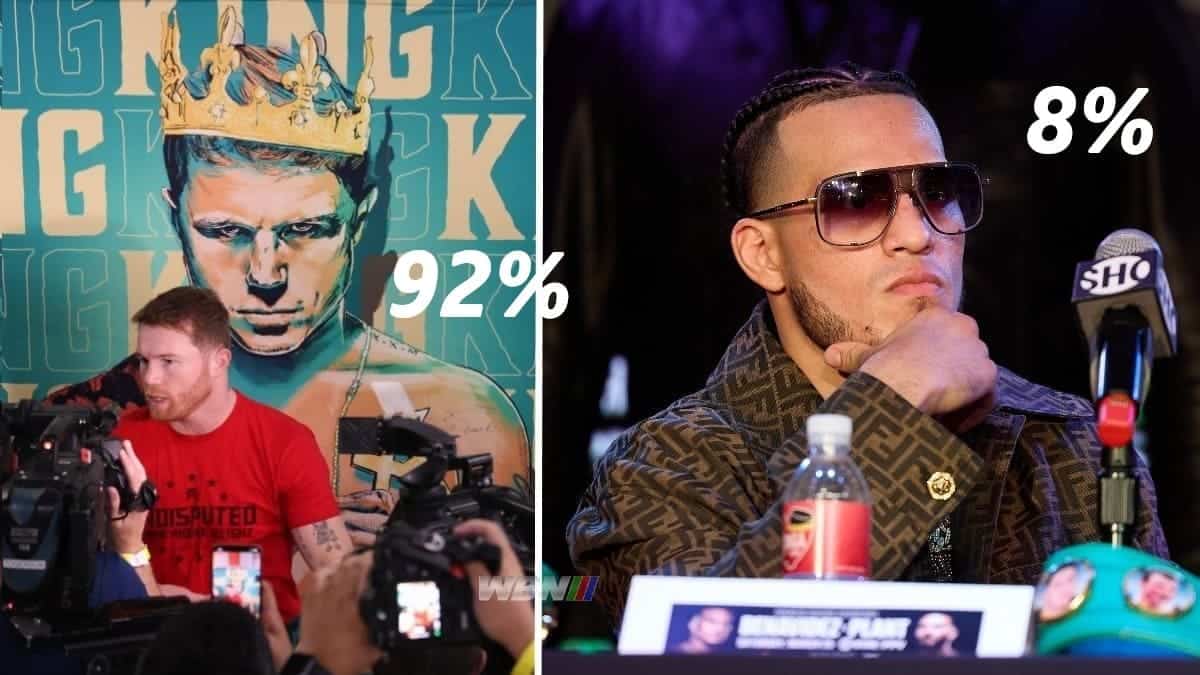 Canelo vs Benavidez percent